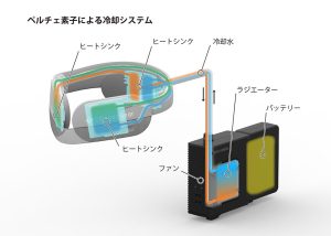 ペルチェ素子冷却システム