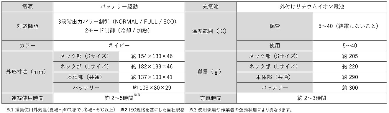 コモドギア商品仕様