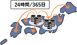 安否確認システム24時間365日