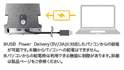 Meeting360給電02